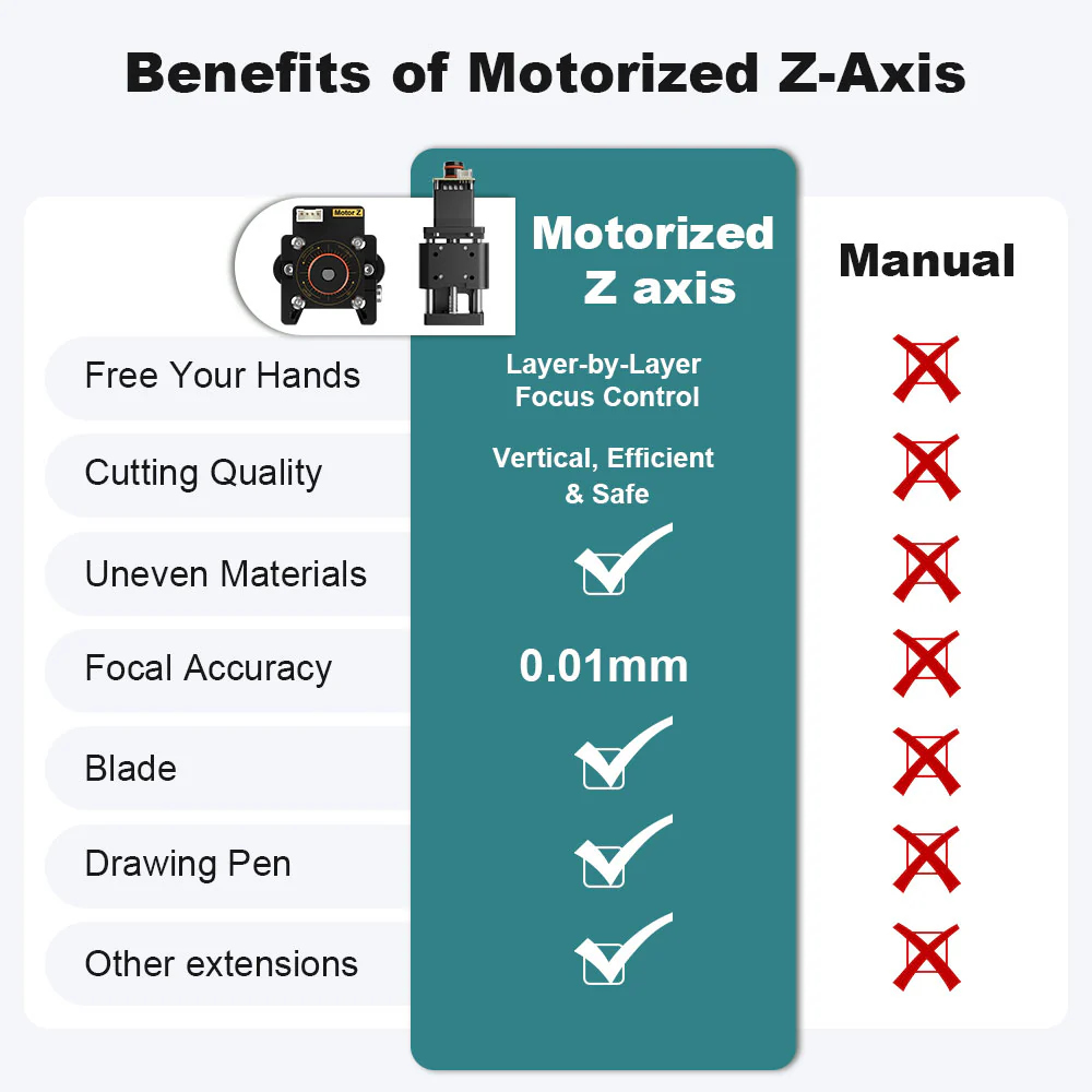 20mm NEJE Z-axis module, mecha - đánh giá và giá Industrial Use Of Laser