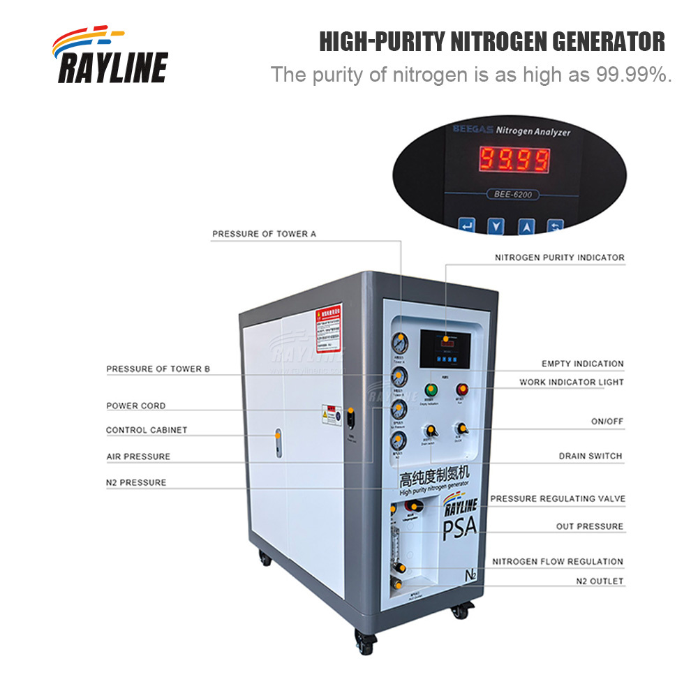 Industrial Grade PSA Nitrogen  - đánh giá và giá Industrial Laser Packaging